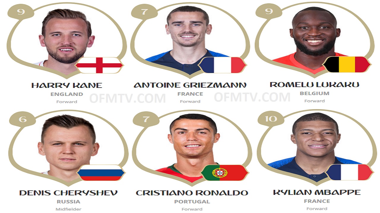 Top Goal Scorers At 2018 FIFA World Cup Russia With 64/64 Matches Played