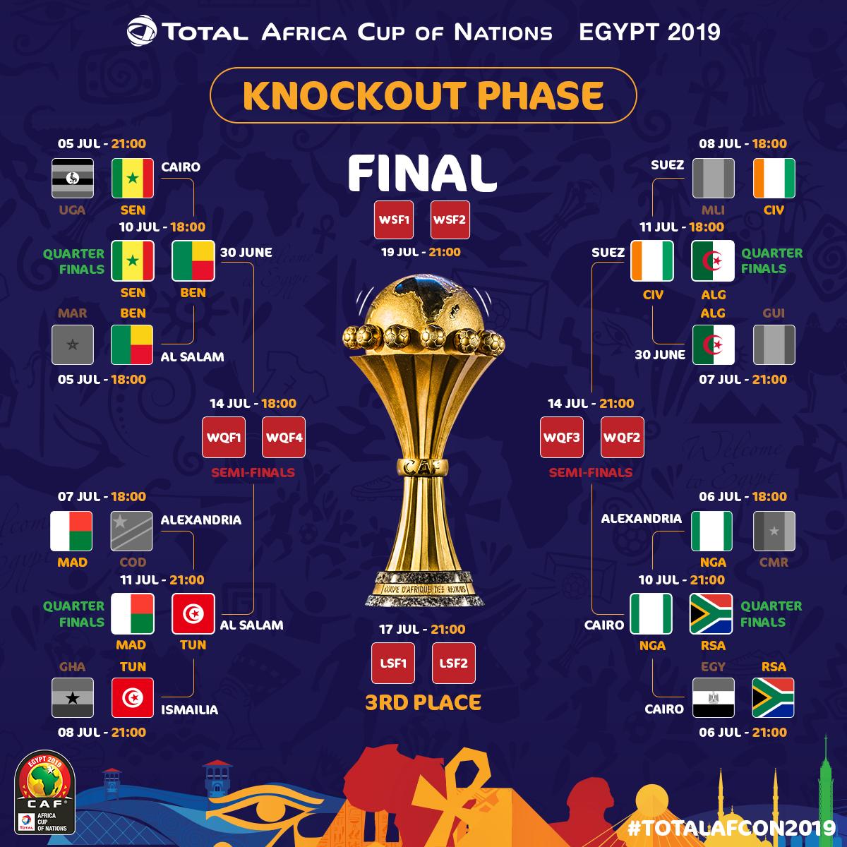 Egypt AFCON 2019 Schedule of the Quarter-finals, Top Teams, Matches, Kick-Off Times, Fixtures, Venues, Standings, Referees For Tournament, Results etc.